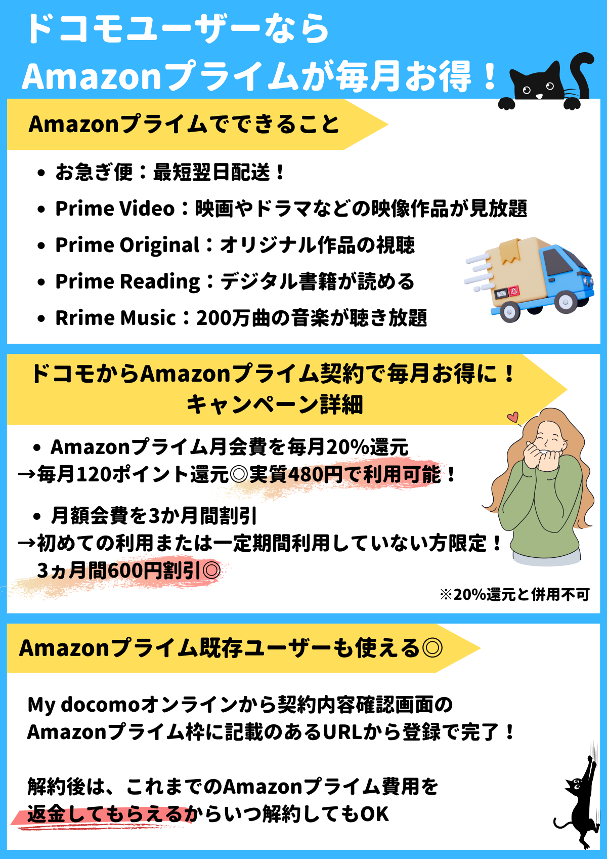 ドコモ　Amazonプライム